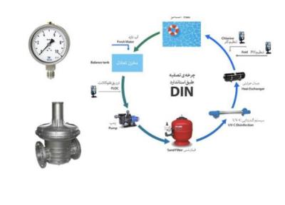 قیمت خرید پمپ استخری